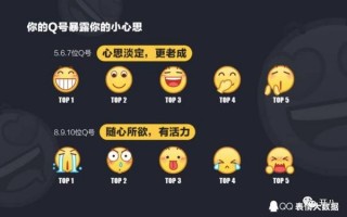 qq表情图解对照表，qq表情图解对照表大全
